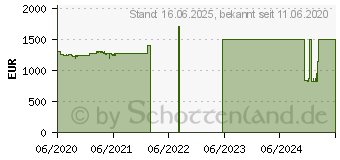 Preistrend fr Lenovo ThinkPad X13 Yoga Gen1 (20SX002UGE)