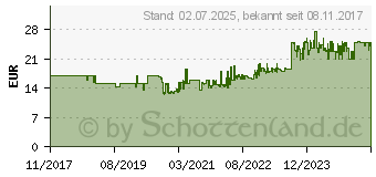 Preistrend fr perixx Perimice-713L Drahtlose Vertikale Linkshndermaus