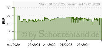 Preistrend fr BRENNENSTUHL 1153110116 Steckdosenleiste mit Schalter 6fach Schwarz Schutzkontakt 1St.