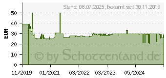Preistrend für BRENNENSTUHL 1390007308 Steckdosenleiste 19 Zoll 8fach Schwarz, Silber Schutzkontakt 1St.