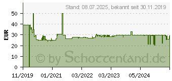 Preistrend fr BRENNENSTUHL 1390007308 Steckdosenleiste 19 Zoll 8fach Schwarz, Silber Schutzkontakt 1St.