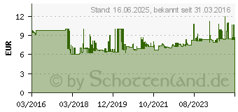 Preistrend fr WERA 8740 C HF Innen-Sechskant Steckschlssel-Bit-Einsatz 14mm 1/2 (12.5 mm) (05003827001)