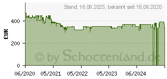 Preistrend fr LG 27QN880-B WQHD