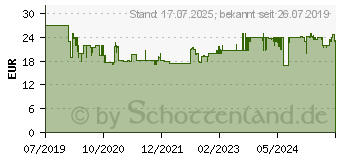 Preistrend fr TECHNOLINE Techno Line Funk Wecker Schwarz Alarmzeiten 5 (WT496)