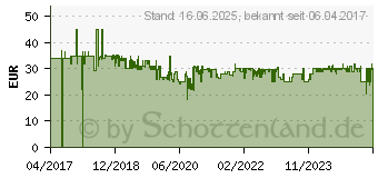 Preistrend fr TECHNOLINE WS6448 Wetterstation 403 (WS 6448)