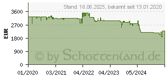 Preistrend fr VIEWSONIC Beamer LSB860WU DLP Helligkeit: 5000lm 1920 x 1200 Wuxga 30000000 : 1 Wei VS17889 (LS860WU)