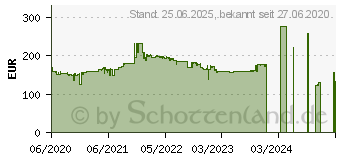 Preistrend fr BENQ BL2483TM Eye-Care Business-Monitor (9H.LJALA.TPE)