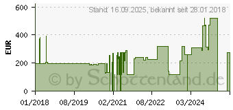 Preistrend fr LENOVO Festplatte 300 GB Hot-Swap 2.5 6.4 cm SAS 15000 rpm fr Storage D1224 4587 (01DC197)