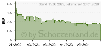 Preistrend fr ASUS ZenWiFi AX (XT8) AX6600 schwarz (90IG0590-MO3G10)