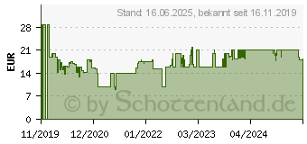 Preistrend fr VTECH Brchenflitzer, Spielfahrzeug Kunststoff 1593379 (80-528404)