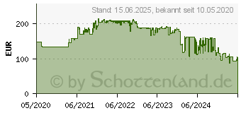 Preistrend fr AOC 22P2Q