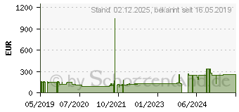 Preistrend fr ALLIED TELESIS CentreCOM AT-FS710/24 - Switch - nicht verwaltet (AT-FS710/24-50)