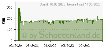 Preistrend fr BOSCH ProSilence BGC41LSIL Serie 6 wei Beutellos 1648265