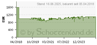 Preistrend fr KNIPEX Robust 45 Elektro 00 21 37 Elektriker Werkzeugkoffer bestckt 63teilig