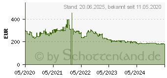 Preistrend fr AOC Q27P2Q