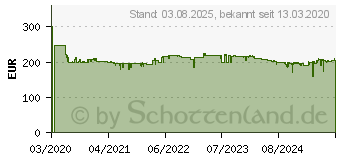 Preistrend fr JABRA Speak 750 MS + Link 370 (7700-309)