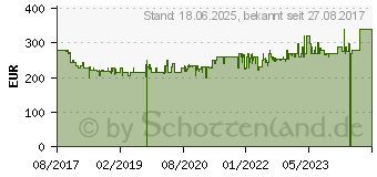 Preistrend fr MIELE Complete C3 Red EcoLine - SGSK3 Bodenstaubsauger mangorot (10802800)