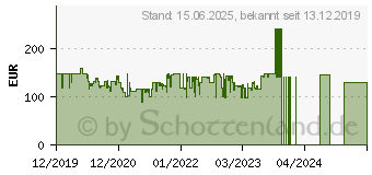 Preistrend fr Lenovo Tab M8 HD (ZA5H0064SE)