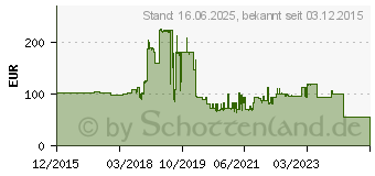 Preistrend fr XEROX Toner 006R01605 schwarz