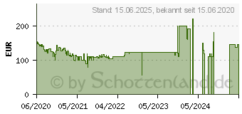 Preistrend fr MSI MAG CORELIQUID 360R (306-7ZW1C31-813)