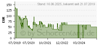 Preistrend fr PHILIPS TABH305BK/00 - Kopfhoerer - Kopfband - Schwarz - Binaural - Knoepfe