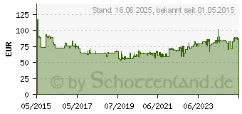 Preistrend fr STAHLWILLE 96411705 17/5 Knarren-Ring-Maulschlssel-Satz 5teilig