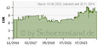 Preistrend fr GEDORE Schraubendrehereinsatz 3/8 Innen-TORX T50 (6247990)