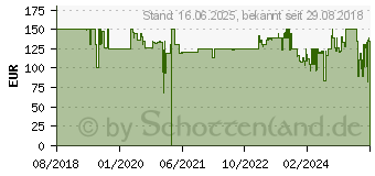 Preistrend fr STEELSERIES GameDAC Soundkarte L1100578 (61370)