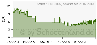 Preistrend fr EDDING 4-5200995 Spray 5200 Klarlack seidenmatt 200ml