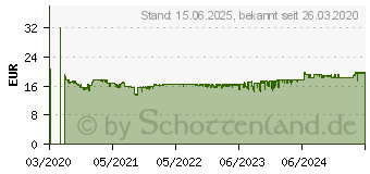 Preistrend fr HP 305 Druckerpatrone Schwarz (3YM62AE)