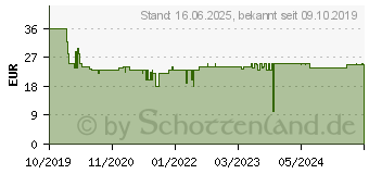 Preistrend fr GARDENA AquaZoom S (18710-20)