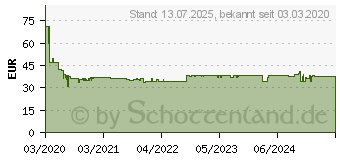 Preistrend fr BOSCH Haushalt TAT3P420DE Toaster Edelstahl