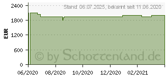 Preistrend fr HP OMEN 17-cb1278ng (16S61EA)