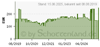 Preistrend fr Samsung Tab A 8.0 (2019) carbo-black (SM-T290NZKADBT)