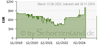 Preistrend fr Viewsonic Elite XG270QG (VS17963)