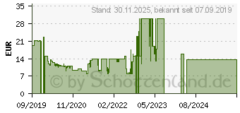 Preistrend fr ZAPF CREATION Baby Born Puppen Schlafsack 76131555 (828045)