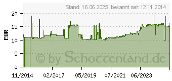 Preistrend fr GEDORE Schraubendrehereinsatz 1/2 lang Innen-TORX T40 (6152690)