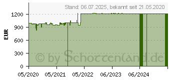 Preistrend fr Lenovo Legion 5 17IMH05 (82B30028GE)