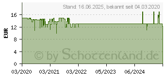 Preistrend fr TONIES Hrfigur - Weit du eigentlich wie lieb ich dich hab? (10000223)