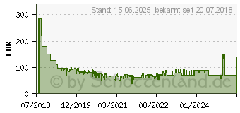 Preistrend fr SanDisk Extreme microSDXC UHS-I A2