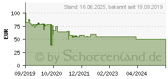 Preistrend fr CYBERLINK PhotoDirector 11 Ultra Vollversion, 1 Lizenz Windows Bildbearbeitung (PTD-GB00-RPU0-01)