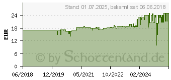 Preistrend fr EDDING Tintenpatrone ersetzt HP 302 XL Kompatibel Schwarz EDD-543 HP 302XL (F6U68AE) (18-543)