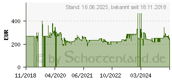 Preistrend fr COMFEE Comfe MPPH-09CRN7 - Klimaanlage - 2.6 EER - wei (10000656)