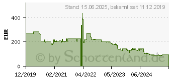 Preistrend fr TARGUS DockingStation Multifunc Usbc Digital/Daten (DOCK430EUZ)