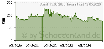 Preistrend fr Philips B-line 242B1 schwarz (242B1/00)