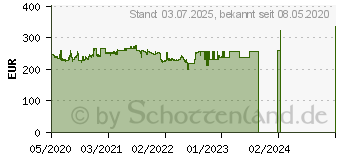 Preistrend fr Hannspree HANNSpad Titan 3