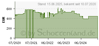 Preistrend fr Lenovo V15-ADA (82C700A8GE)