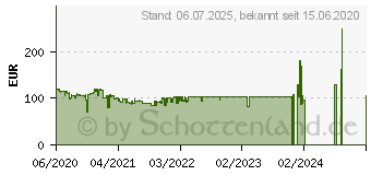 Preistrend fr MSI MAG CORELIQUID 240R (306-7ZW1B31-813)