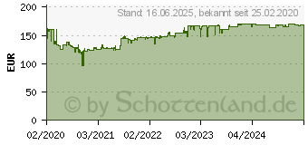 Preistrend fr EINHELL CE-BC 30M Kfz-Ladegert 12 V, 24V 30A 15A (1002275)