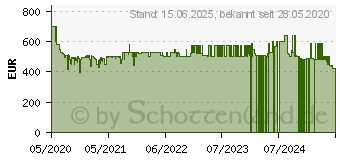 Preistrend fr Samsung Crystal UHD 4K TU7199 (2020) (GU55TU7199UXZG)